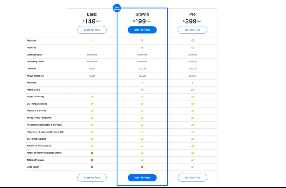 Kajabi Pricing