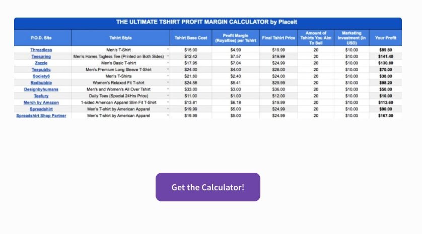 placeit calculator