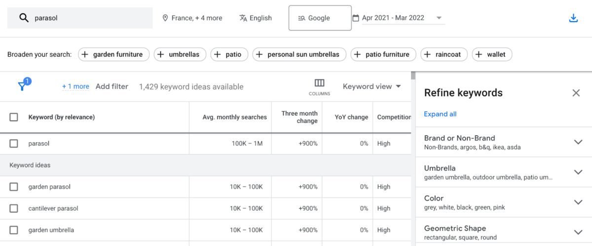 Google Keywords Parasol