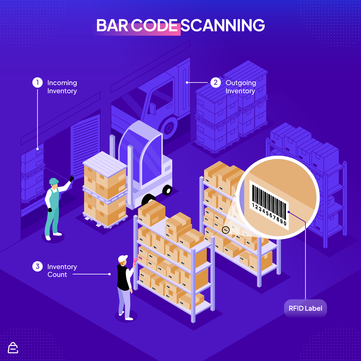 Barcode Scanning