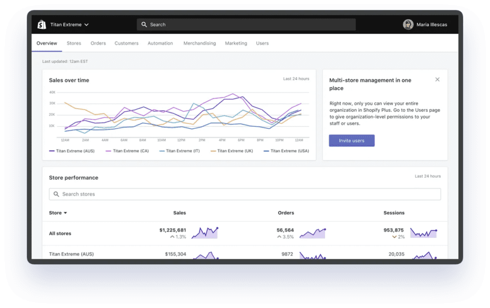 Shopify Plus Flow